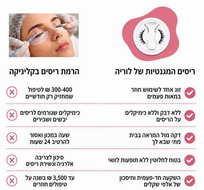 מארז הריסים המגנטיים של LORIA