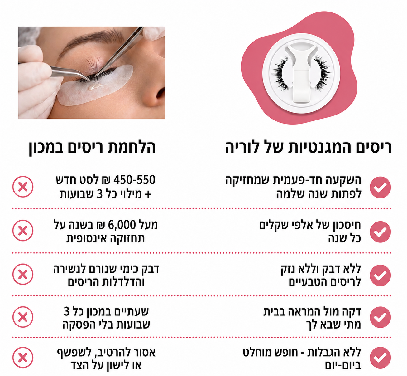 מארז הריסים המגנטיים של LORIA