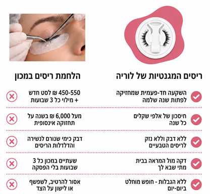 מארז הריסים המגנטיים של LORIA